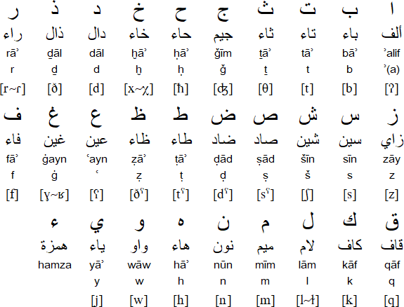 What is this language ?