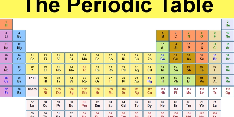 Are you aware of the periodic table in chemistry,If so then take these quiz and check how much you can score
