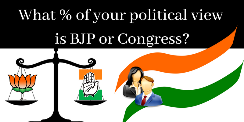 What % of your political view is BJP or Congress?